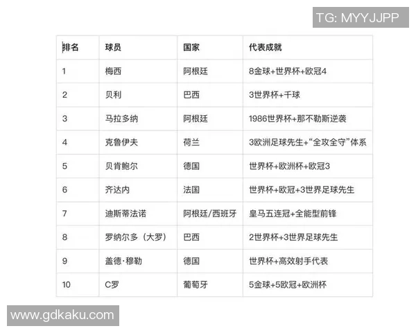 非洲足球明星崛起之路及其全球影响力排名分析